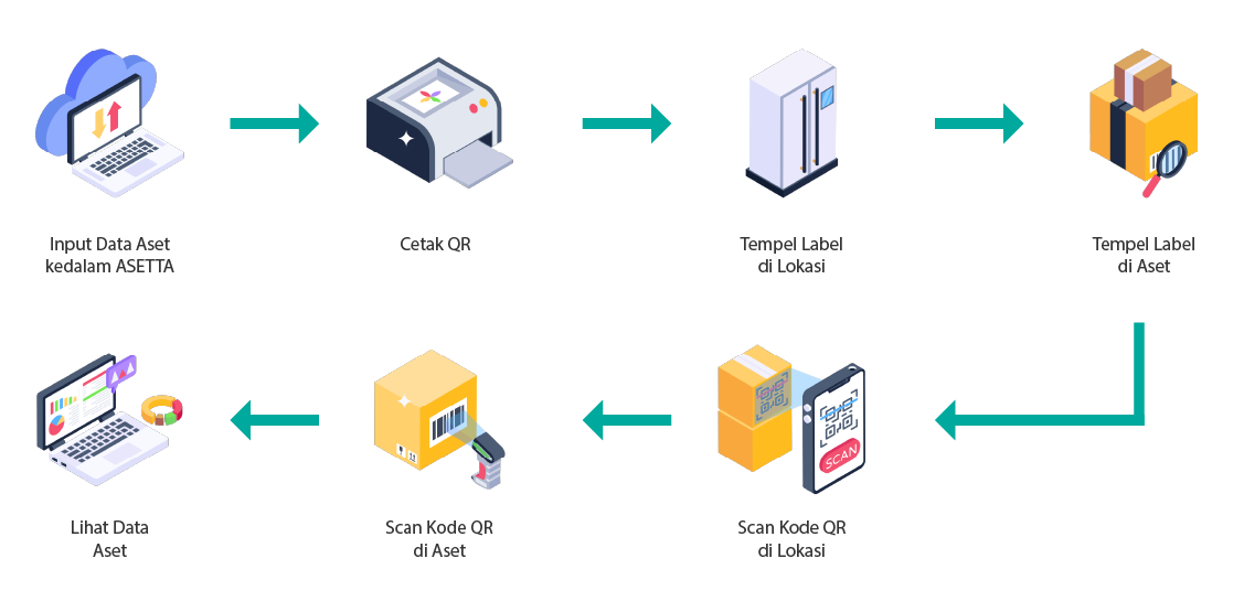 Aplikasi Management Aset, Aplikasi Management Barang, Management Aset Perusahaan, Management Aset Sekolah, Management Aset Kantor, Management Aset Rumah Sakit, Pengelola Aset dan Investasi Barang, Pengelola Aset Instansi, Aset Bergerak dan Tidak Bergerak, Monitoring Aset, Penyusutan Aset, Aplikasi Pengadaan Aset